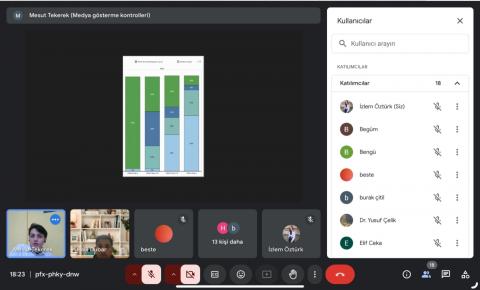 Sunum sırasındaki ekran görüntüsü 