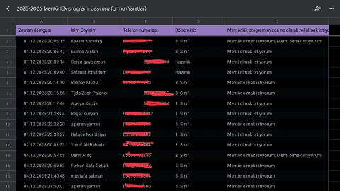 Etkinlik için gerekli formu doldurmuş ve mentor/menti başvurusunda bulunmuş arkadaşlarımız. 